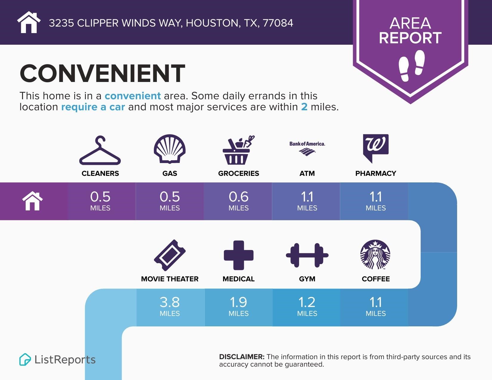 3235 Clipper Winds Way Houston, TX 77084 - Photo 20 of 26 a poster