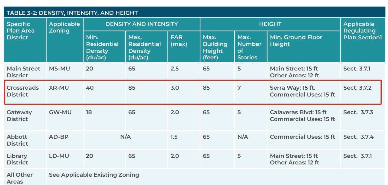 27 South Main Street Milpitas, CA 95035 - Photo 2 of 2 unknown