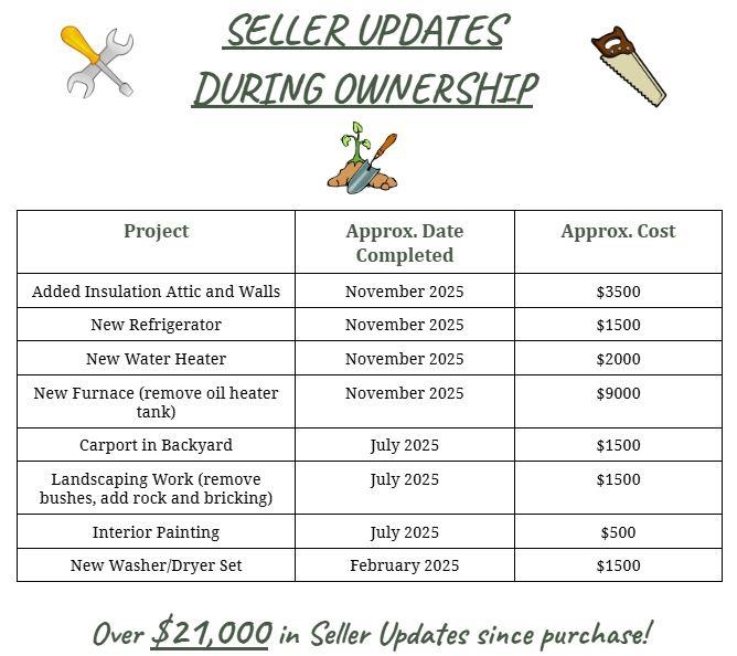 609 17th Avenue Monroe, WI 53566 - Photo 2 of 29