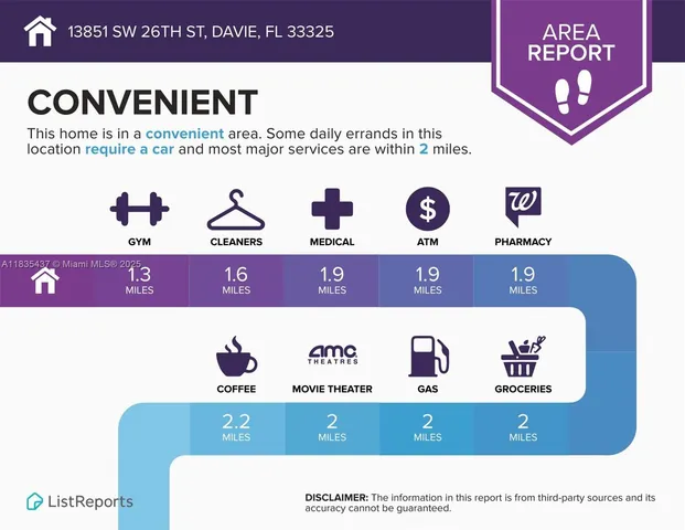 $1,399,900 | 13851 Southwest 26th Street, Davie, FL 33325
