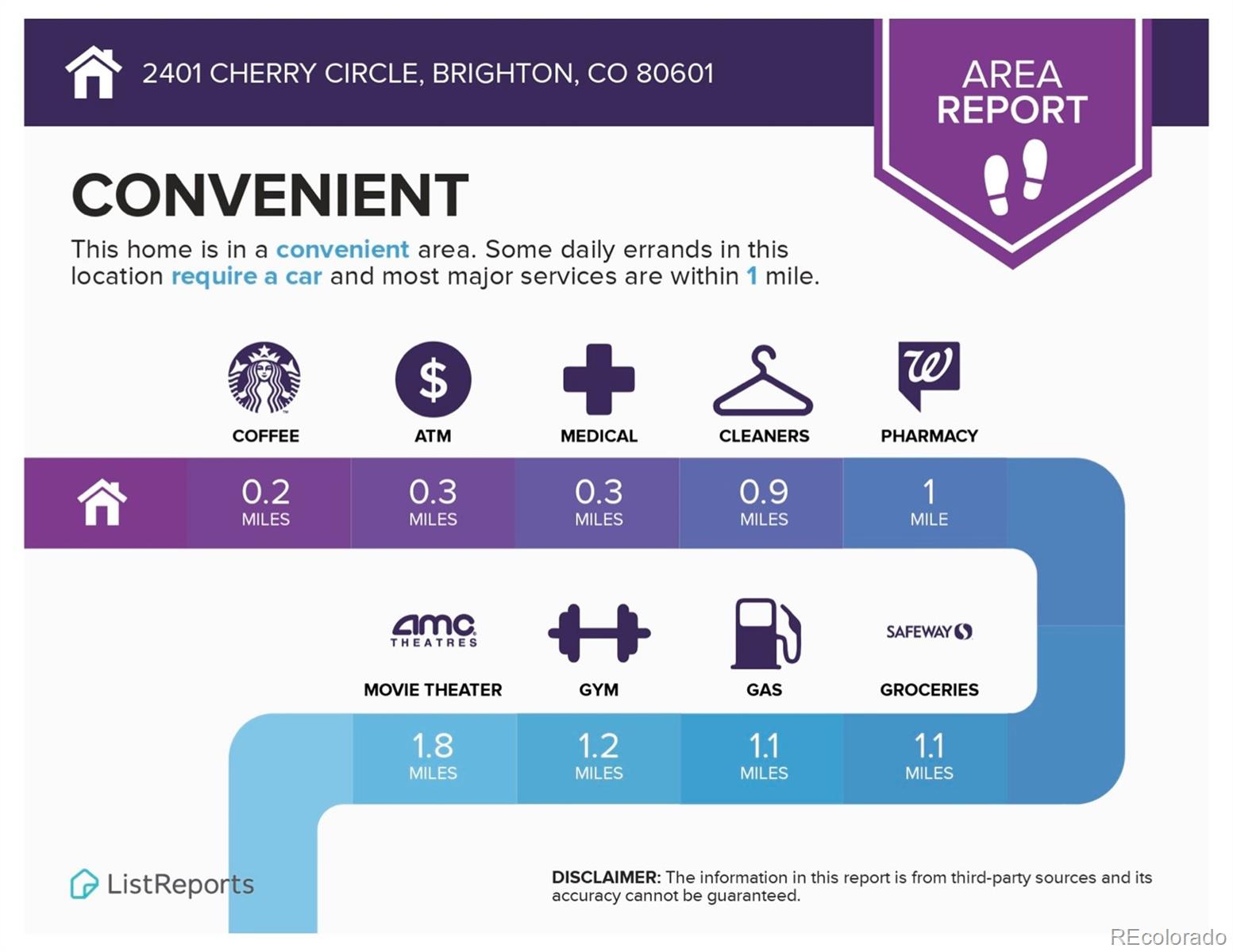 2401 Cherry Circle Brighton, CO 80601 - Photo 39 of 39