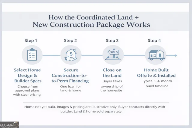 $392,000 | 128 Sunset Drive, Eatonton, GA 31024