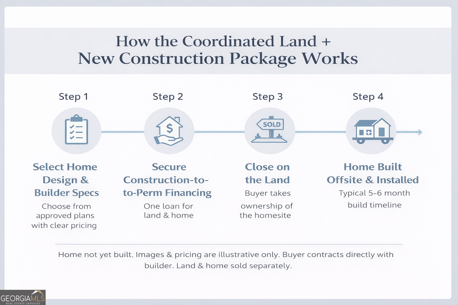 128 Sunset Drive Eatonton, GA 31024 - Photo 16 of 16