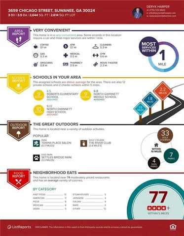 $2,850 | 3659 Chicago Street Northwest, Suwanee, GA 30024