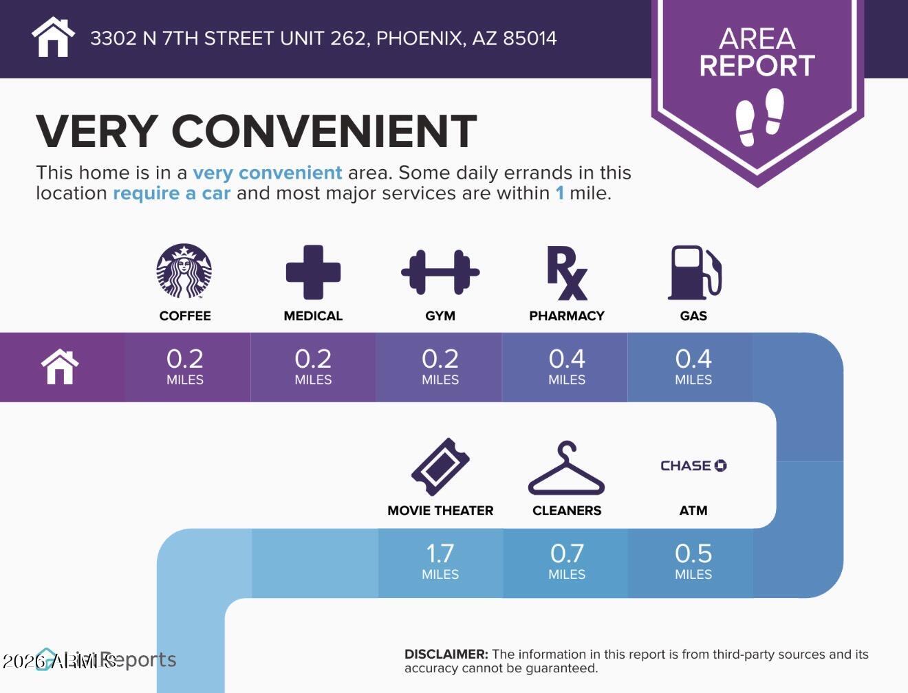 3302 North 7th Street, Unit 262 Phoenix, AZ 85014 - Photo 26 of 28 IMG_5276