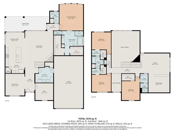 $599,000 | 2906 Verde Valley Drive, Manvel, TX 77578