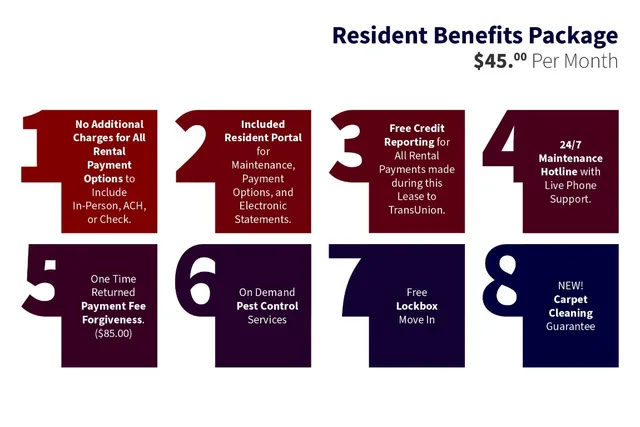 $2,050 | 11716 Channing Drive, Austin, TX 78748