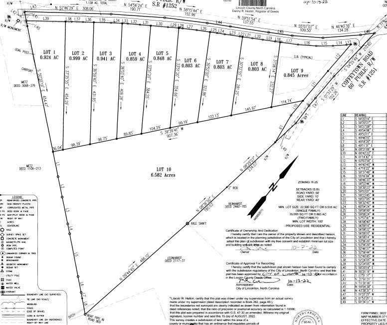 0 Coffeytown Road Lincolnton, NC 28092 - Photo 4 of 4 Gallery Image 4