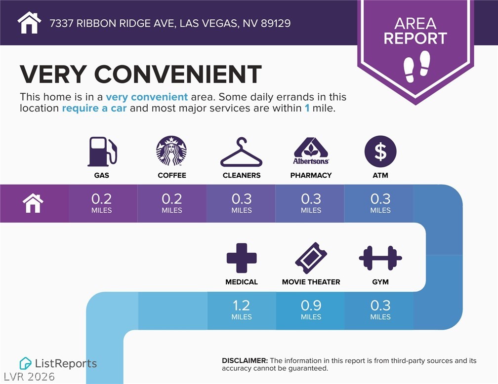 7337 Ribbon Ridge Avenue Las Vegas, NV 89129 - Photo 28 of 30 Gallery Image 28