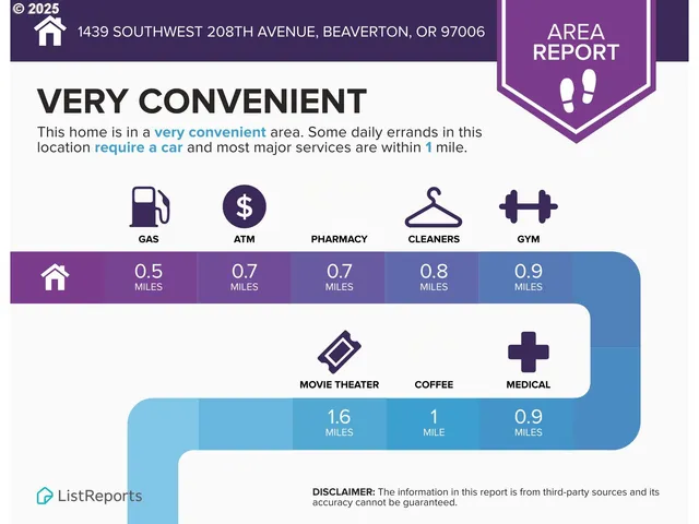$519,000 | 1439 Southwest 208th Avenue, Beaverton, OR 97003