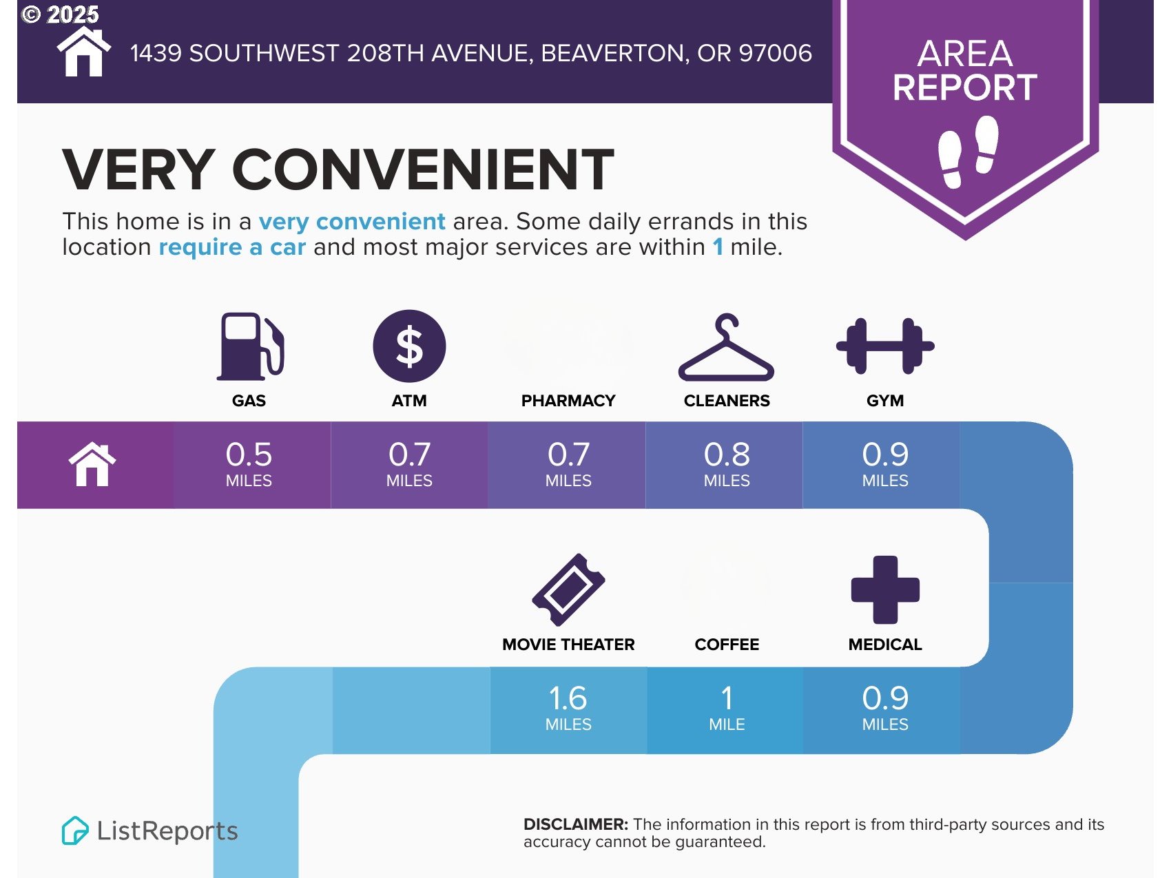 1439 Southwest 208th Avenue Beaverton, OR 97003 - Photo 17 of 19