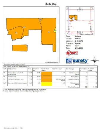 4170 East 250 North, Knox, IN 46534