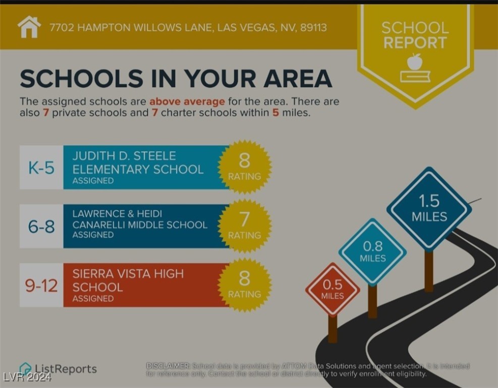 7702 Hampton Willows Lane Las Vegas, NV 89113 - Photo 33 of 38