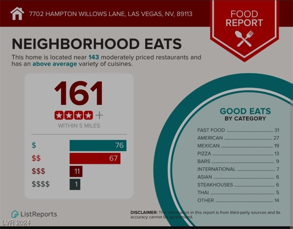 7702 Hampton Willows Lane Las Vegas, NV 89113 - Photo 34 of 38