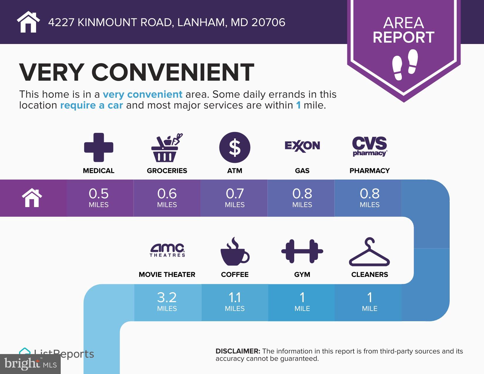 4227 Kinmount Road Lanham, MD 20706 - Photo 25 of 27