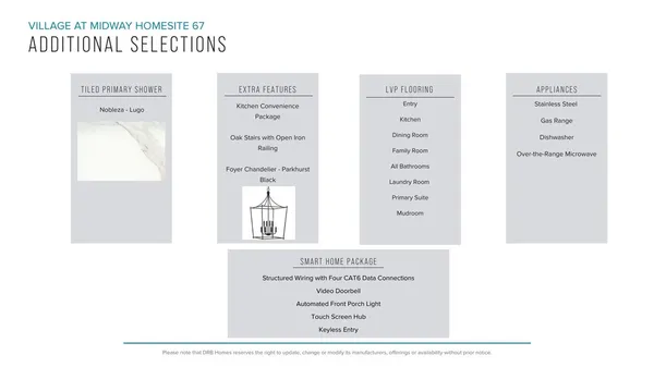 $339,990 | 417 Crestcreek Drive, Anderson, SC 29621