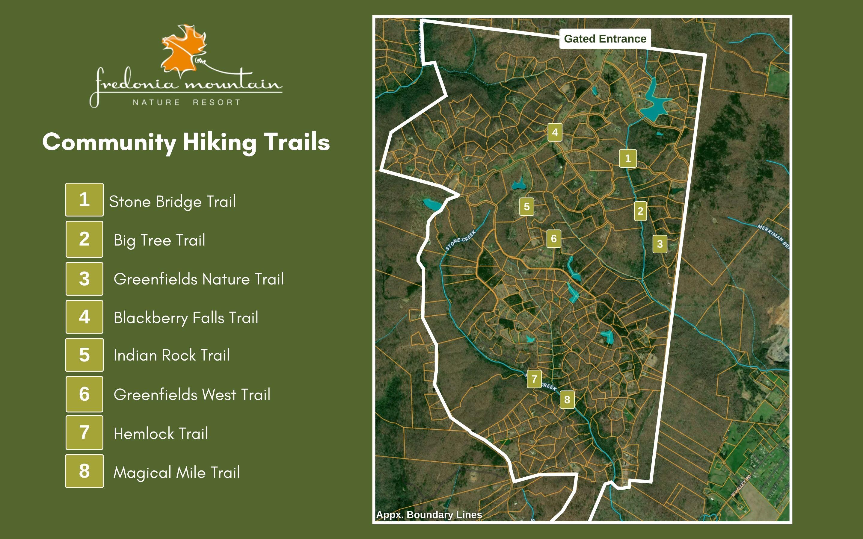 0 Fredonia Loop Dunlap, TN 37327 - Photo 39 of 40 Community Trails