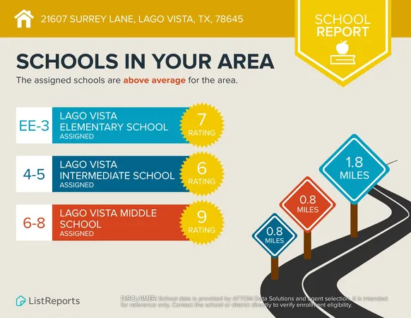 $1,900 | 21607 Surrey Lane, Lago Vista, TX 78645