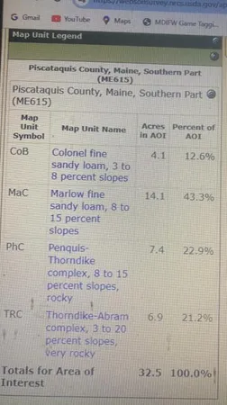 $199,900 | 153 Holmes Road, Dover Foxcroft, ME 04426