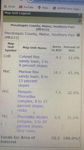$199,900 | 153 Holmes Road, Dover Foxcroft, ME 04426