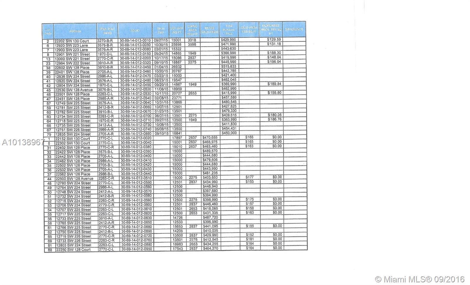 Miami-Dade County Miami, FL 33170 - Photo 2 of 2